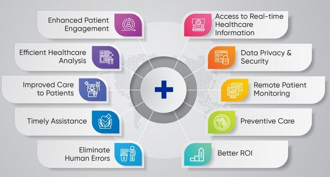Healthcare Digital Transformation Benefits