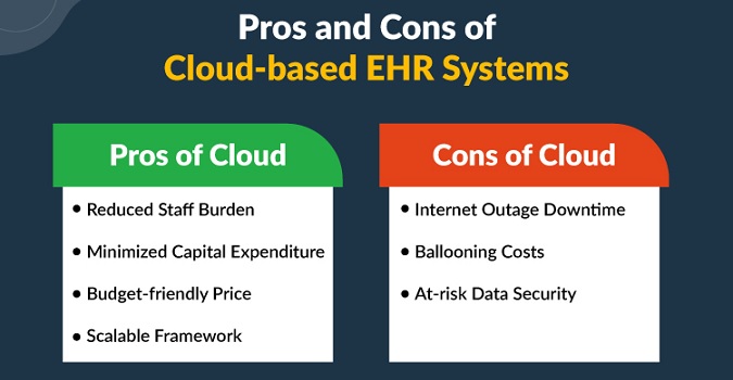 Pros and Cons of Cloud-Based EHR Systems for Medical Practices